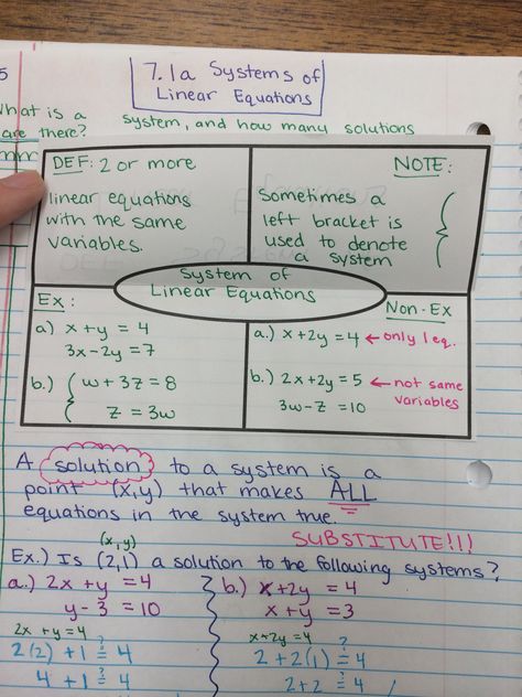 Aesthetic Algebra 1 Notes, Middle School Math Notes, Algebraic Inequalities, Algebra Notes, Equations Notes, System Of Linear Equations, Linear Equations In One Variable, Solving Linear Inequalities, Linear Inequalities In Two Variables