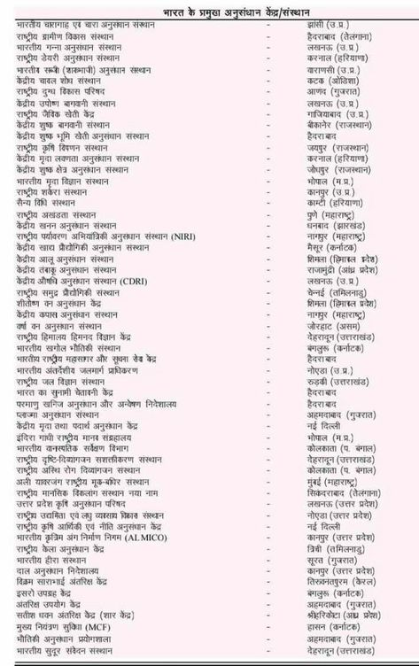 Shorthand Writing, Ias Notes, General Knowledge For Kids, Hand Written Notes, Sbi Po, History Questions, Chemistry Classroom, Written Notes, Ssc Cgl