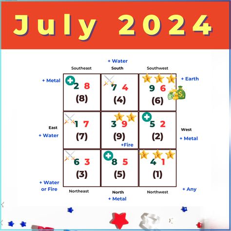 July 2024 Flying Star Feng Shui Analysis and Suggestions Chinese Face Reading, Feng Shui Chart, French Townhouse, Perspective Pictures, Dragon Day, Bagua Map, Detox Your Home, Feng Shui Items, Face Mapping