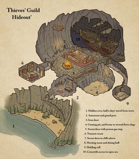 Homemade Library, Fantasy City Map, Creature Fantasy, Fantasy World Map, Tabletop Rpg Maps, Rpg Map, Dungeon Maps, D D Maps, Dungeons Dragons