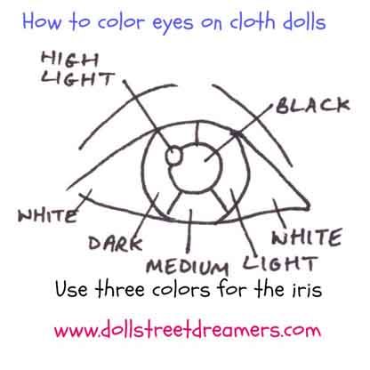 Doll Eye Tutorial – Doll Street Dreamers – Indie Crafts Do It Yourself Tattoo, Doll Face Paint, Doll Making Cloth, Doll Making Tutorials, Soft Sculpture Dolls, Quilt Modernen, Homemade Dolls, Spirit Dolls, Eye Tutorial