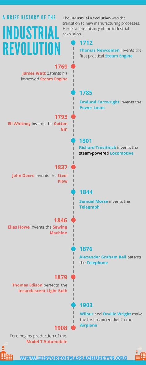 Industrial Revolution Timeline Infographic #infographic #industrialrevolution #historyofmassachusettsblog Industrial Revolution Activities, Industrial Revolution Lessons, American Industrial Revolution, Revolution Poster, 보고서 디자인, Piercing Industrial, Revolution Art, World History Lessons, Fourth Industrial Revolution