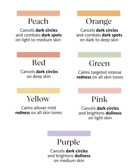 @sephora color-correcting guide Makeup For Dark Circles, Color Correcting Makeup, Color Correction Makeup, Dark Circles Makeup, Fixing Spray, Types Of Skin, Color Correcting, Mascara Tips, Skin Redness