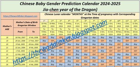 Unlock the secrets of Asian birth calendar and chart with latest accurate Chinese Gender Predictor for 2024. Lunar-based pregnancy calculator /predic Chinese Gender Calendar 2024-2025, Chinese Calendar Gender Prediction, Chinese Baby Calendar, Gender Calculator, Gender Prediction Calendar, Chinese Birth Calendar, Chinese Gender Predictor, Chinese Gender Prediction, Chinese Birth Chart