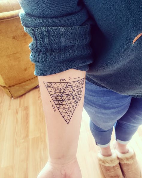 Soil Science, Soil Texture, Triangle Tattoo, Geometric Tattoo, Tatting, Soil, Science, Texture, Tattoos