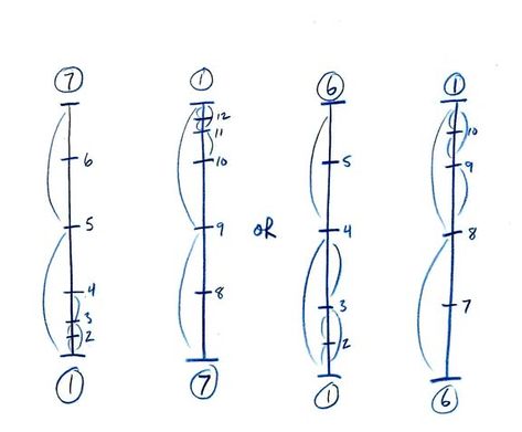 https://anime.stackexchange.com/questions/34128/what-are-these-charts-and-what-are-they-for Timing Charts Animation, Animating Tips, Animation Help, Animation Sequence, Animation School, Animation Schools, Principles Of Animation, Animation Classes, Learn Animation