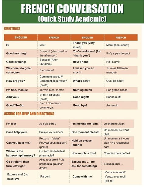 French Conversation: Quick Study Academic von Quick Charts French Study, French Conversation, Basic French, Study French, French Learning, Study Plan, French Language, Learn French, Good Evening