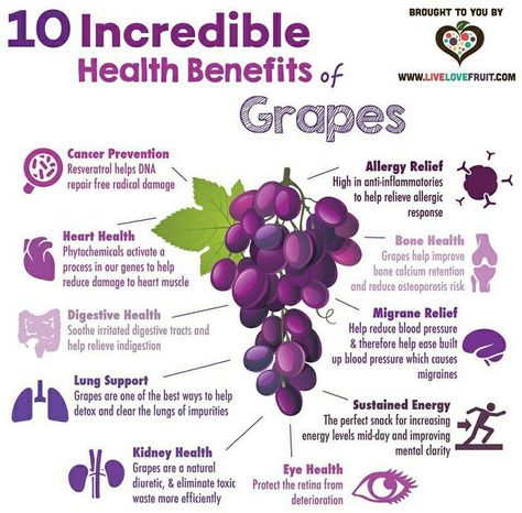 Benefits of Grapes Grape Health Benefits, Grape Juice Benefits, Benefits Of Grapes, Grapes Benefits, Benefits Of Organic Food, Food Health Benefits, Green Grapes, Healing Food, Natural Health Remedies