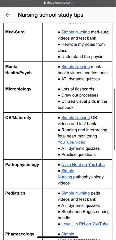 Nursing School Pathophysiology, Med Calculations Nursing, Nursing Students Tips First Year, Nursing School Advice, Nursing Study Aesthetic, Care Plans Nursing Student, Nursing Student Notes, Nursing Career Paths, Lpn Student