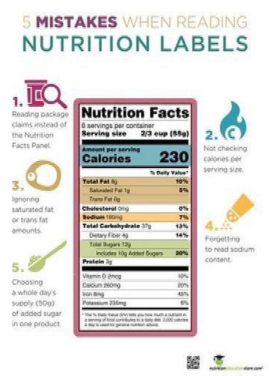 This brand new poster by Food and Health Communications is designed to really teach everyone just what they need to know about label reading and the Nutrition Facts Panel. It helps consumers remember the most important features of a Nutrition Facts Panel and makes a humorous addition to any training class, workshop, or health fair that...#Wellness #Unlocking #Wellness #to #Nutrition #Guide #Comprehensive #NutritionTips #and #the #A #SelfCare #Power #FitnessTips #of #Diet #Health #and #FitLife Teaching Nutrition To High Schoolers, Health Education Posters, Educational Crafts For Kids, Nutrition Business Names, Cindy Smith, Reading Poster, Education Posters, Nutrition Business, Health Communication