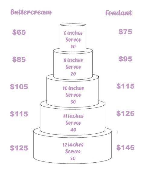 Custom Cake Pricing Wedding Cake Pricing Guide, Cake Pricing Calculator, Cake Business Plan, Cake Pricing Chart, Cake Pricing Guide, Wedding Cake Sizes, Cake Serving Chart, Cake Chart, Perfect Vanilla Cake