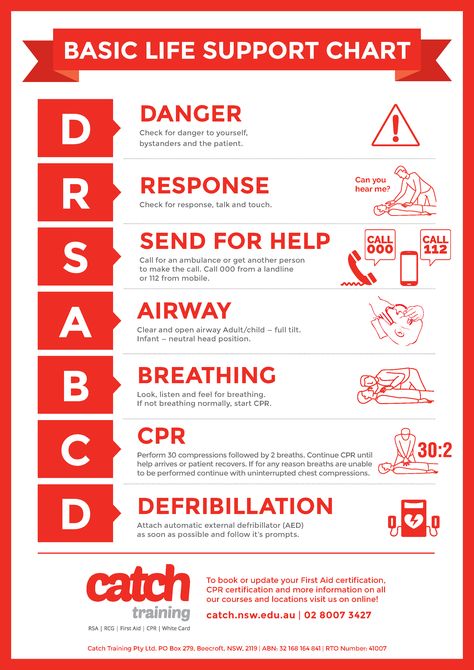 Just click the image to download and print it. Then mount it somewhere noticeable such as around pool areas, near a First Aid Kit or a notice board. First Aid Poster Printable, Doctor Background, First Aid Poster, First Aid Steps, Cpr Card, First Aid Information, Fire Safety Training, Fire Safety Tips, First Aid Training