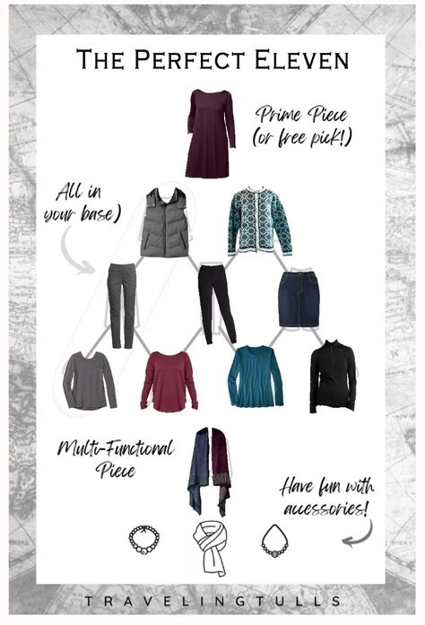 Easy Elegance: 3 Capsule Wardrobe Templates for Travel Planning - Traveling Tulls Winter Travel Carry On Capsule Wardrobe, Travel Capsule Wardrobe Ireland Spring, Fall Carry On Capsule Wardrobe, Winter Vacation Capsule Wardrobe, Alaska Capsule Wardrobe, Winter Packing Capsule, Planning Outfits For The Week, Winter Travel Capsule Wardrobe 2024, Alaska Cruise Capsule Wardrobe