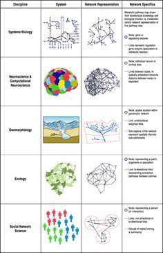 880 Swipe File ideas in 2021 | swipe file, nature photography, beautiful nature System Thinking, Structuralism, Theory Of Computation, Logic And Critical Thinking, Data Architecture, Enterprise Architecture, Systems Design, Systems Theory, Systems Thinking