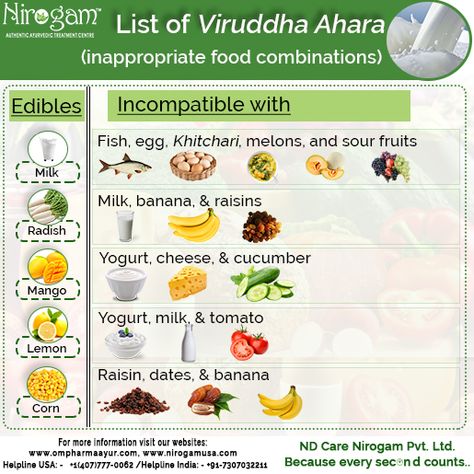 Viruddha Ahara is a unique concept of Ayurveda. It says that certain diet combinations can interrupt your metabolism and lead you to various diseases such as vitiligo etc #Ayurveda #Health #Nature #Dr_Navdeep_Sharma #Food #Vitiligo #Diet #Viruddha_Ahara Sharma Food, Ayurveda Food, Ayurveda Recipes, Ayurvedic Doctor, Sour Fruit, Online Consultation, Food Combining, Ayurvedic Medicine, Herbal Supplements