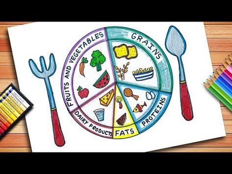 Balanced Diet Drawing, Healthy Food Poster Drawing, Health Day Poster, Balanced Diet Chart, Sketch Colour, Diet Plate, Easy Poster, Decorate Ideas, Plate Drawing