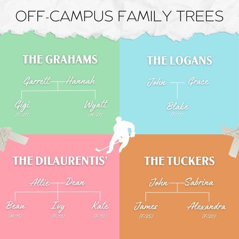 Fancast TikTok for Off Campus Series Cast Nick Kent, Off Campus Series, Book Dedication, Off Campus, Unread Books, Romantic Books, Fan Book, Books For Teens, Book Characters