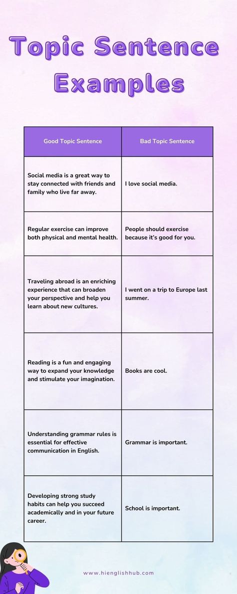 The topic sentence is the most important sentence in any piece of writing. It is your opportunity to grab the reader's attention, introduce the main idea of the paragraph, and set the tone for the rest of the essay. In this article, we will explore the definition, purpose, and effective examples of topic sentences so that you can begin writing powerful, engaging content. How To Write A Good Topic Sentence, Topic Sentences Examples, Opening Sentences Writing Essay, Paragraph Starters Topic Sentences, Topic Sentence Examples, Topic Writing Ideas, Topic Sentence Worksheet, Topic Starters, Topic Sentence Starters