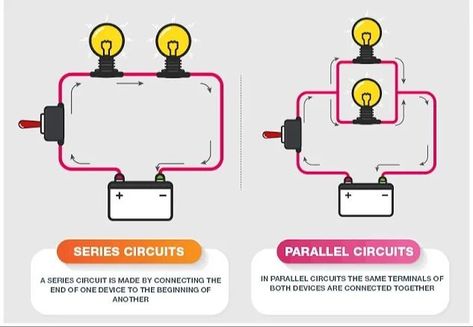 How to Connect Circuits??! #raspberrypi #arduino #embeddedsystems #embeddedsystem #eduengteam #educational #engineering #onlinecourses #eduengteam.com #diyelectronics #circuitdesign #pcbdesign #viral #viralvideos #viralpost #reels #instagram Series And Parallel Circuits, Learn Physics, Electric Circuit, Pcb Design, Diagram Design, Circuit Design, Circuit Diagram, Science Fiction Tv, Electrical Wiring