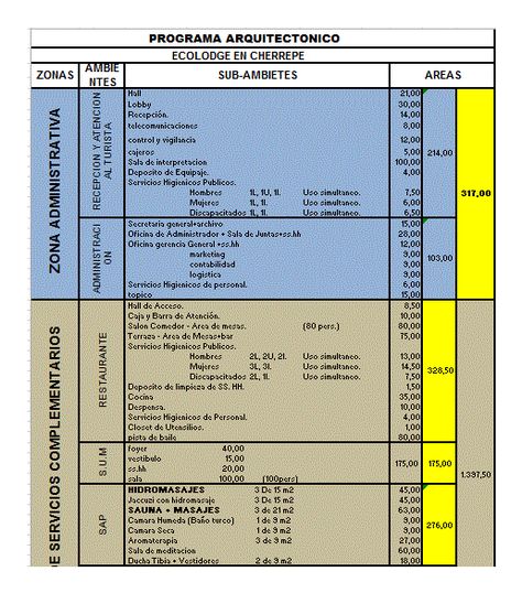 Area Programming Architecture, Area Programming Sheet Architecture, Space Programming Architecture, Program Architecture, Word Diagram, Corbels Exterior, English Drawing, Architecture Program, Plastic Industry