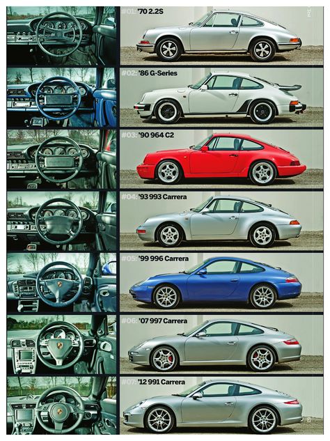 Evolución  Porsche Different Cars, 996 Porsche, Wallpaper Retro, Porsche Classic, Porsche 964, Vintage Porsche, Vw Porsche, Porsche Carrera, Classic Porsche