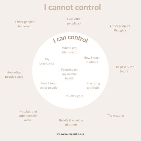 "Finding Peace in Acceptance: Embracing What You Can Control and Letting Go of What You Cannot" Life is a delicate balance between things we can control and those we simply cannot. Understanding this distinction is key to finding inner peace and living a more fulfilled life. Here's a reminder of what you can control and what you should learn to let go: Stop Letting Others Affect You, Things I Can And Cannot Control, What You Can Control, How To Let Go Of Control, How To Find Peace, Things You Can Control, Things In My Control, Things I Cannot Control, Ocd Quotes