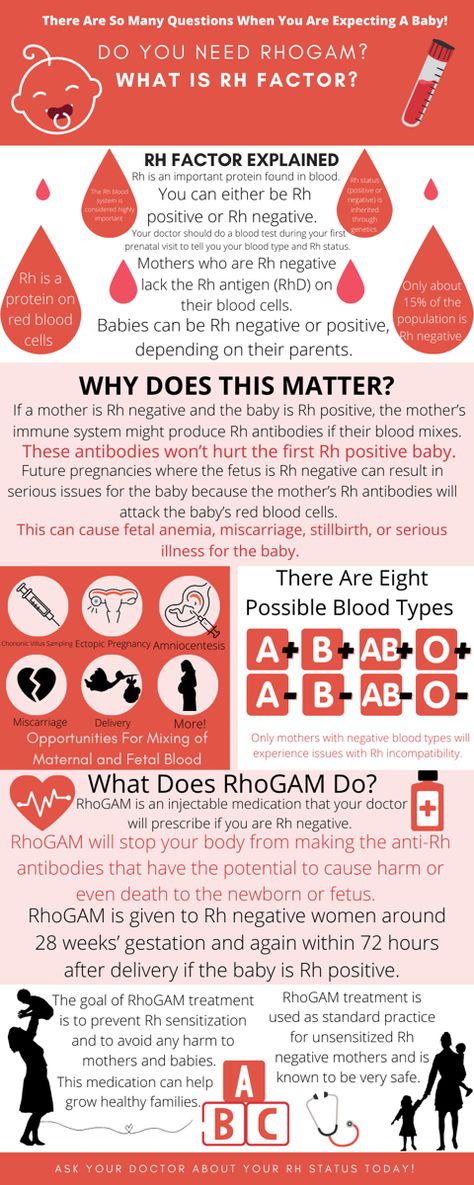 Rhogam Nursing, Ob Nursing Notes, Labor And Delivery Nurse Education, Ob Nursing Student Cheat Sheets, Mother Baby Nursing School, Nicu Nursing Education, Midwifery Notes, Nursing School Studying Cheat Sheets, Rh Factor