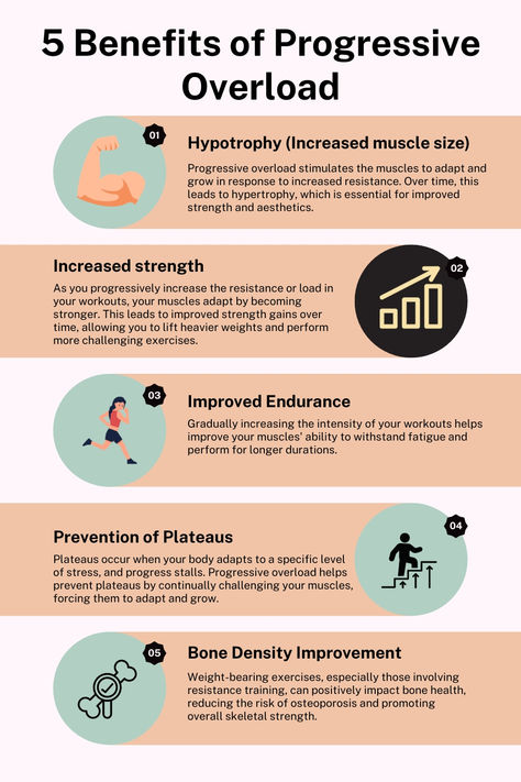 Progressive overload is a principle of gradually increasing the demands on your muscles to drive continuous growth and strength. 💪⬆️ Whether adding more weight, reps, or intensity, this strategy keeps your workouts challenging and push your fitness journey forward. 🤩 #ProgressiveOverload #FitnessEssentials #Hypotrophy #StrengthTraining #GymMotivation #FitLife"#StrengthTraining #MuscleGrowth #FitnessBenefits #WorkoutMotivation #GymGoals #StrengthJourney #ExerciseTips #FitnessProgress What Is Progressive Overload, Progressive Overload Training Women, Progressive Overload Training, Weight Lifting Tips, Excercise Routine, Progressive Overload, Gym Workout Plan For Women, 75 Hard, Feminine Health