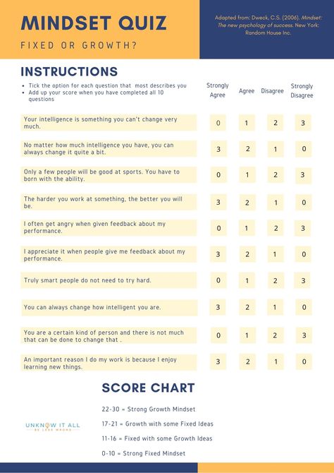 Find out if you have a fixed or growth mindset by taking this easy quiz. Learn about the signs of having each mindset in different areas of your life, and how to develop a growth mindset: Growth Mindset Game, Growth Mindset Lesson Plans, Fixed Vs Growth Mindset, Learning Style Quiz, Group Activities For Adults, Growth Mindset Vs Fixed Mindset, Growth Mindset Lessons, Growth Mindset Book, School Counseling Activities