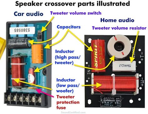 Car Audio Crossover, Car Audio Systems Diy, Wiring Speakers, Diy Subwoofer, Simple Electronics, Audio Crossover, Subwoofer Box Design, Speaker Plans, Speaker Projects