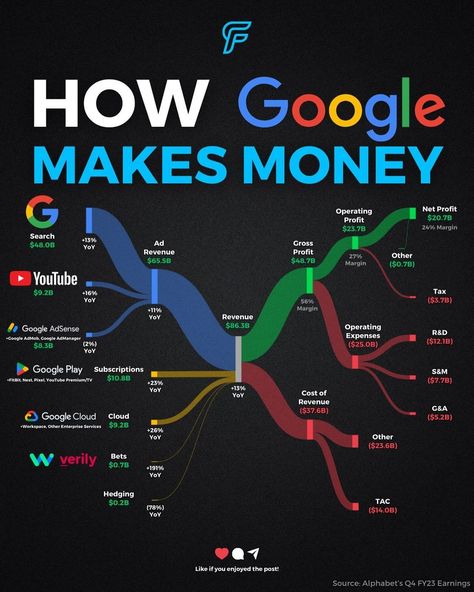 Finance Branding, Financial Literacy Lessons, Branding Checklist, Business Strategy Management, Basic Computer Programming, Marketing Metrics, Learn Computer Coding, Money Skills, Learn Computer