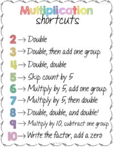 It's important for students to know and understand their multiplication facts and multiplication strategies, but it's equally as important for students to know multiplication shortcuts. This blog post describes how I went about teaching multiplication shortcuts to my students, so read the full post to get all of the details! Understanding Multiplication, Owl Teacher, Teaching Multiplication, Math Intervention, Classroom Freebies, Math Strategies, Third Grade Math, Math Methods, Mental Math