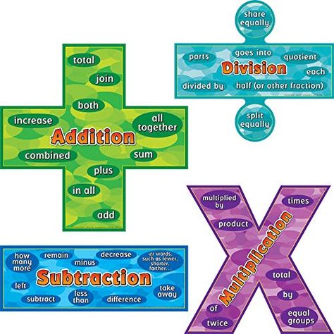 AmazonSmile: Really Good Stuff Math Word Problem Poster Set with Common Keywords for Division, Addition, Multiplication and Subtraction - (Set of 4): Home & Kitchen Math Key Words, Multiplication Posters, Er Words, Words Poster, Divisibility Rules, Rules Poster, Stem Curriculum, Math Quotes, Solving Word Problems