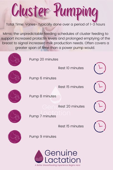 Mom Cozy S12 Tips, Manual Pumping Tips, Pump And Dump Rules, Momcozy S12 Pump Settings, Power Pumping Spectra S2, Pumping Tips And Tricks, Cluster Pumping Schedule, Zomee Z2 Pump Settings, Momcozy S12 Breast Pump Tips