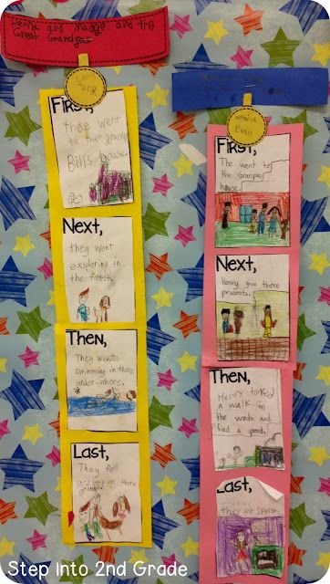 My Week in Pictures!! Talk For Writing Year 1, Teaching Writing 2nd Grade, Lessons For 1st Grade, First Next Then Last, Talk 4 Writing, Recount Writing, Story Maps, Amy Lemons, Second Grade Writing