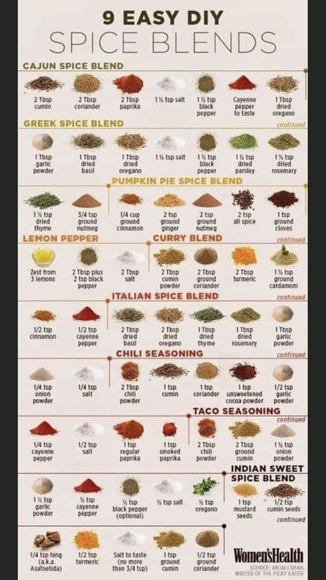 Greek Spices, Spice Mix Recipes, Dried Peppers, Diy Spices, Mix Recipes, Spice Mix, Pumpkin Pie Spice, Spice Blends, Spice Mixes