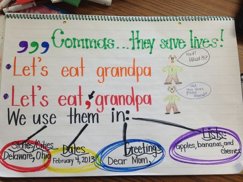 Comma anchor chart Comma Anchor Chart, Chart School, Ela Anchor Charts, Jamie Johnson, Third Grade Writing, 5th Grade Writing, Classroom Charts, 2nd Grade Writing, Teaching 5th Grade