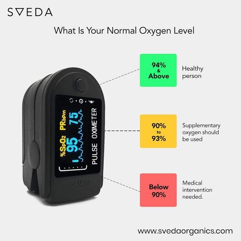 Normal Oxygen Levels, Pulse Oximeter Chart, Oxygen Levels Chart, Medications Nursing, Emt Study, Healthy Person, Human Body Facts, Nurse Study Notes, Nursing Student Tips