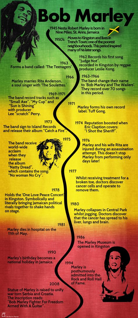 Timeline of the life of Bob Marley Image Bob Marley, Marley Family, Bob Marley Legend, Marley Quotes, Bob Marley Pictures, Damian Marley, Reggae Bob Marley, Jah Rastafari, Bob Marley Art