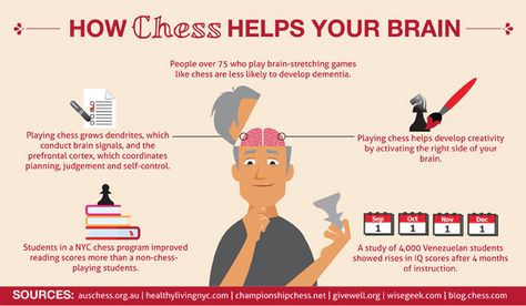 How Chess Helps Your Brain (infographic) Chess Rules, Chess Quotes, Learn Chess, Chess Strategies, How To Play Chess, Big Brain, Playing Chess, Chess Club, Kings Game