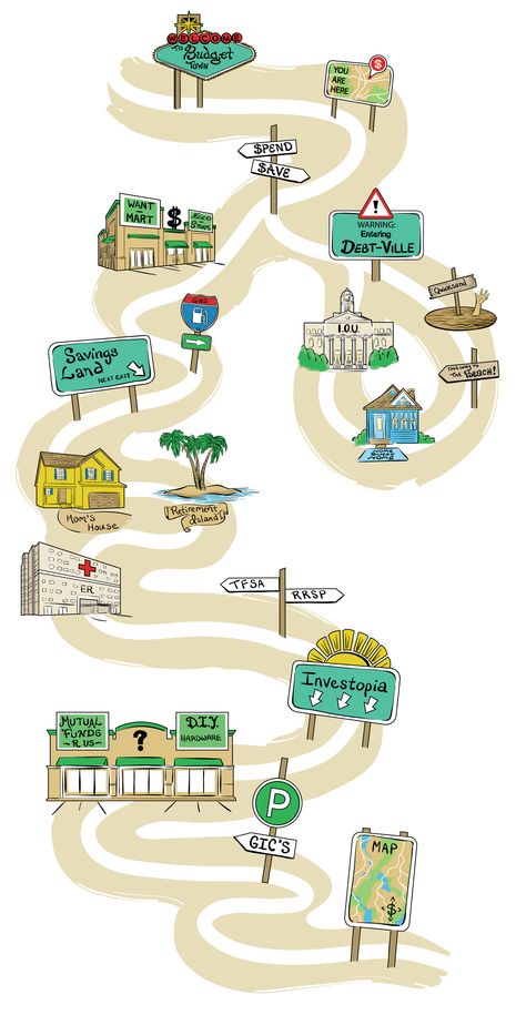 Wish someone would hand you a road map to life? Well, there isn't one. But we made an interactive personal finance road map for anyone starting to save! http://business.financialpost.com/2013/07/13/how-to-start-saving-right-from-the-start/ Road Map Design, Maps Illustration Design, Classroom Learning Centers, Instagram Branding Design, Data Visualization Design, Life Map, Image Text, Book Design Layout, Road Map