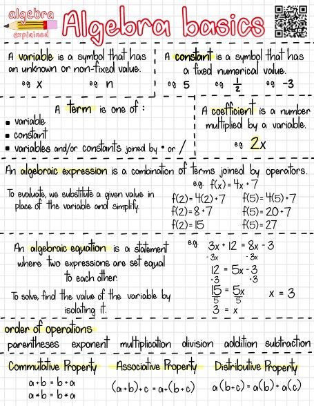 high school algebra basic outline note Outline Notes, High School Algebra, Teaching Math Strategies, Writing Editing, School Algebra, School Preparation, School Study Ideas, Study Tips For Students, High School Life Hacks