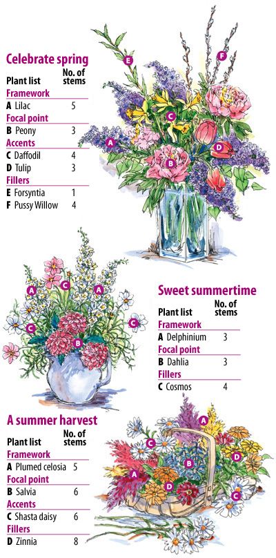 Making Floral Arrangements Floral Design Ideas Florists, Easter Alter Flowers, Floristry Design Floral Arrangements, Flower Arrangement Types, Weekly Flower Arrangements, Types Of Floral Arrangements, Delphinium Floral Arrangements, May Flower Arrangements, How To Floral Arrangements Diy