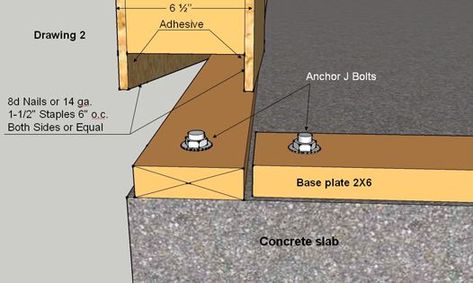 Sip Construction, Sip Panels, Sip House, Sips Panels, Structural Insulated Panels, Insulated Panels, Home Building Tips, Construction Diy, Building Tips