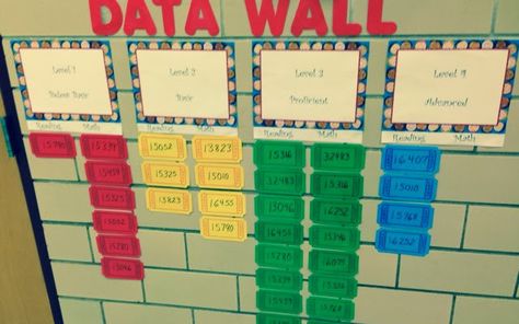 Mrs.Carlson's 2nd Grade Class: Shaming Students - one wall at a time. Kindergarten Data Wall, Student Data Walls, Eclectic Classroom, School Data Walls, Data Bulletin Boards, Classroom Data Wall, Data Walls, Data Boards, Elementary Bulletin Boards