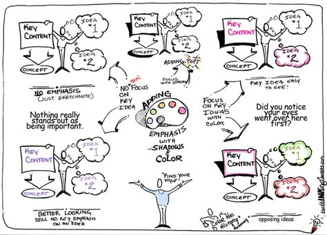 Metaphors, Building a Visual Library, Drawing Daily ~ Link to sketching stick figures also Library Drawing, Map Sketch, Visual Note Taking, Graphic Facilitation, Graphic Recording, Technical Pen, Sketch Note, Note Doodles, Doodle Notes