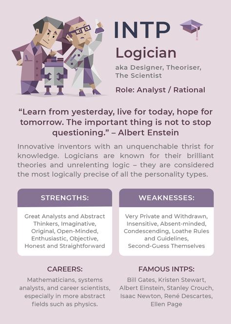 Logician Personality Type, Intp Personality Traits, Types Of Personalities, Intp Things, Intp Mbti, Personality Type Quiz, Mbti Intp, Psychology Memes, Mbti Charts