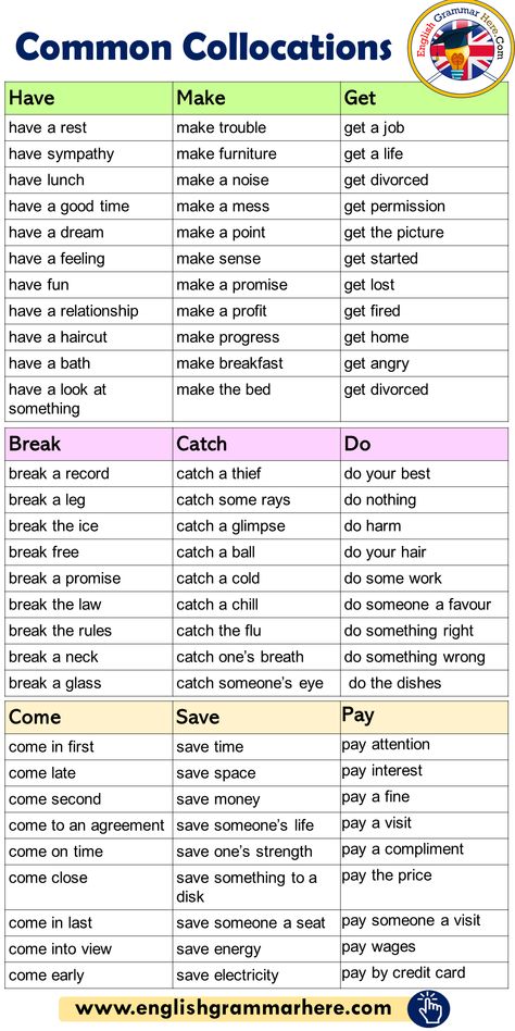 Common Collocations List in English - English Grammar Here English Collocations, English Grammar Rules, English Grammar Book, Study English, Teaching English Grammar, English Language Learning Grammar, English Learning Spoken, Conversational English, Advanced English