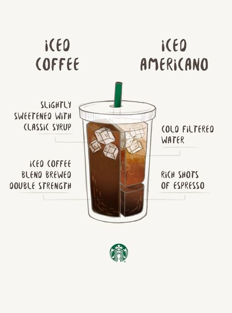 Americano Starbucks, Americano Recipe, Homemade Starbucks, Café Starbucks, Iced Americano, Iced Coffee Drinks, Americano Coffee, Coffee Guide, Starbucks Drinks Recipes