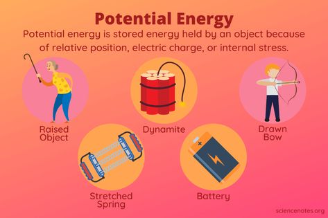 What Is Potential Energy? Potential Energy Examples Kinetic Vs Potential Energy Activities, Kinetic Energy Examples, Potential Energy Examples, Potential Energy Activities, Work Energy And Power, Gravitational Potential Energy, Kinetic And Potential Energy, Energy Pictures, Non Renewable Energy